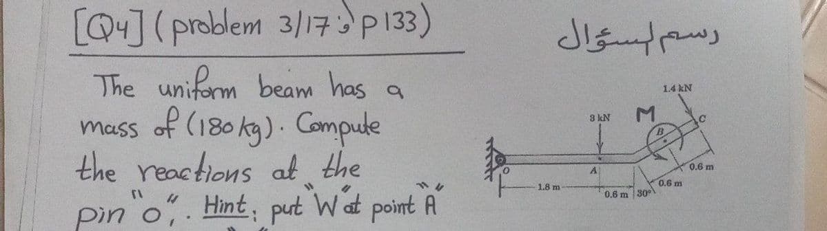 [Q+](problem 3/17P133)
رسم لسئؤال
The uniform beam has a
mass of (180 kg). Compute
the reactions at the
1.4 kN
3 kN
B.
A
0.6 m
Hint, put Wat point A
0.6 m
"o".
1.8 m
0.6 m 30
pin o,
