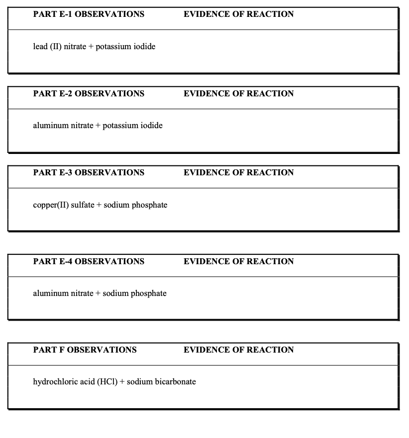 PART E-1 OBSERVATIONS
lead (II) nitrate + potassium iodide
PART E-2 OBSERVATIONS
aluminum nitrate + potassium iodide
PART E-3 OBSERVATIONS
copper(II) sulfate + sodium phosphate
PART E-4 OBSERVATIONS
aluminum nitrate + sodium phosphate
PART F OBSERVATIONS
EVIDENCE OF REACTION
EVIDENCE OF REACTION
EVIDENCE OF REACTION
EVIDENCE OF REACTION
EVIDENCE OF REACTION
hydrochloric acid (HCl) + sodium bicarbonate