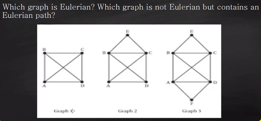 Which graph is Eulerian? Which graph is not Eulerian but contains an
Eulerian path?
Graph -
Graph 2
Graph 3
