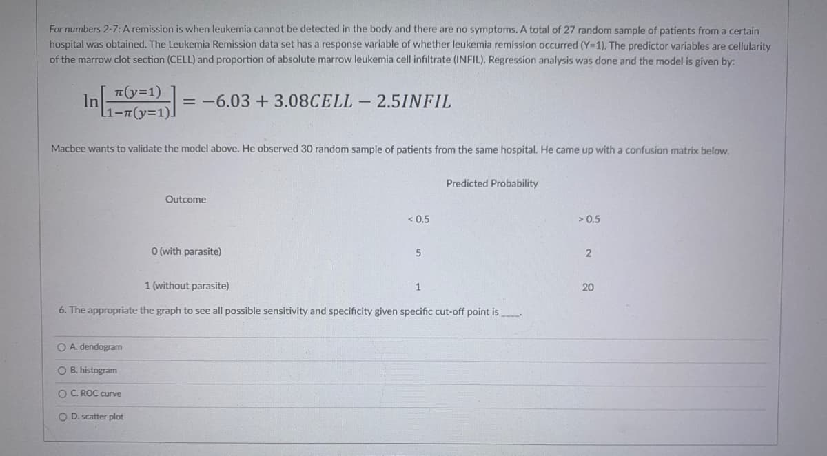 For numbers 2-7: A remission is when leukemia cannot be detected in the body and there are no symptoms. A total of 27 random sample of patients from a certain
hospital was obtained. The Leukemia Remission data set has a response variable of whether leukemia remission occurred (Y=1). The predictor variables are cellularity
of the marrow clot section (CELL) and proportion of absolute marrow leukemia cell infiltrate (INFIL). Regression analysis was done and the model is given by:
π(y=1)
In
= -6.03 +3.08CELL
L1-π(y=1)]
-
2.5INFIL
Macbee wants to validate the model above. He observed 30 random sample of patients from the same hospital. He came up with a confusion matrix below.
Predicted Probability
Outcome
< 0.5
> 0.5
0 (with parasite)
5
2
1 (without parasite)
1
20
6. The appropriate the graph to see all possible sensitivity and specificity given specific cut-off point is
O A. dendogram
O B. histogram
O C. ROC curve
O D. scatter plot