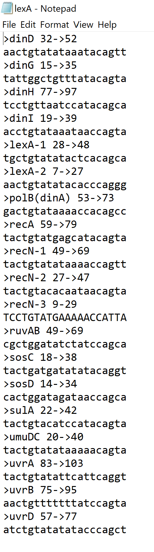 |lexA - Notepad
File Edit Format View Help
>dind 32->52
aactgtatataaatacagtt
>dinG 15->35
tattggctgtttatacagta
>dinH 77->97
tcctgttaatccatacagca
>dinI 19->39
acctgtataaataaccagta
>lexA-1 28->48
tgctgtatatactcacagca
>lexA-2 7->27
aactgtatatacacccaggg
>polB(dinA) 53->73
gactgtataaaaccacagcc
>recA 59->79
tactgtatgagcatacagta
>recN-1 49->69
tactgtatataaaaccagtt
>recN-2 27->47
tactgtacacaataacagta
>recN-3 9-29
ТССTGTATGAААAАССАТТА
>ruvAB 49- >69
cgctggatatctatccagca
>sosc 18->38
tactgatgatatatacaggt
>sosD 14->34
cactggatagataaccagca
>sulA 22->42
tactgtacatccatacagta
>umuDC 20->40
tactgtatataaaaacagta
>uvrA 83->103
tactgtatattcattcaggt
>uvrB 75->95
aactgtttttttatccagta
>uvrD 57->77
atctgtatatatacccagct
