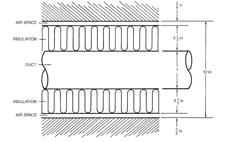 AIR SPACE
INSULATION
3 in
DUCT
12 in
3 in
INSULATION
AIR SPACE
1/2
