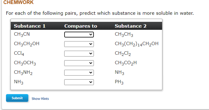 CHEMWORK
For each of the following pairs, predict which substance is more soluble in water.
Substance 1
CH3CN
CH3CH₂OH
CC14
CH3OCH 3
CH3NH2
NH3
Submit
Show Hints
Compares to
Substance 2
CH3CH3
CH3(CH2) 14CH2OH
CH₂Cl2
CH3CO₂H
NH3
PH3