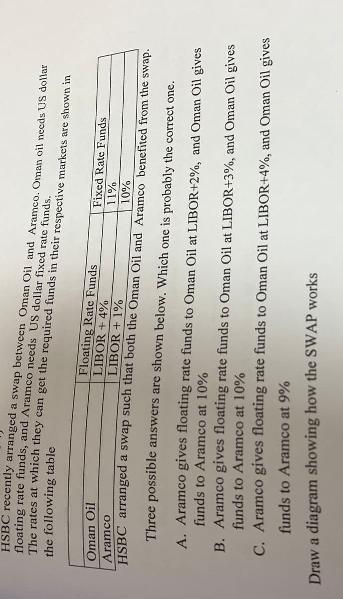 the following table
The rates at which they can get the required funds in their respective markets are shown in
floating rate funds, and Aramco needs US dollar fixed rate funds.
HSBC recently arranged a swap between Oman Oil and Aramco. Oman oil needs US dollar
Oman Oil
Aramco
Floating Rate Funds
LIBOR + 4%
LIBOR +1%
Fixed Rate Funds
11%
10%
HSBC arranged a swap such that both the Oman Oil and Aramco benefited from the swap.
Three possible answers are shown below. Which one is probably the correct one.
funds to Aramco at 10%
A. Aramco gives floating rate funds to Oman Oil at LIBOR+2%, and Oman Oil gives
B. Aramco gives floating rate funds to Oman Oil at LIBOR+3%, and Oman Oil gives
funds to Aramco at 10%
C. Aramco gives floating rate funds to Oman Oil at LIBOR+4%, and Oman Oil gives
funds to Aramco at 9%
Draw a diagram showing how the SWAP works