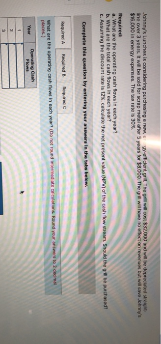 Johnny's Lunches is considering purchasing a new, energy-efficient grill. The grill will cost $32,000 and will be depreciated straight-
line over 3 years. It will be sold for scrap metal after 5 years for $8,000. The grill will have no effect on revenues but will save Johnny's
$16,000 in energy expenses. The tax rate is 30%.
Required:
a. What are the operating cash flows in each year?
b. What are the total cash flows in each year?
c. Assuming the discount rate is 12%, calculate the net present value (NPV) of the cash flow stream. Should the grill be purchased?
Complete this question by entering your answers in the tabs below.
Required A
Required B Required C
What are the operating cash flows in each year? (Do not round intermediate calculations. Round your answers to 2 decimal
places.)
Year
1
2
3
Operating Cash
Flows