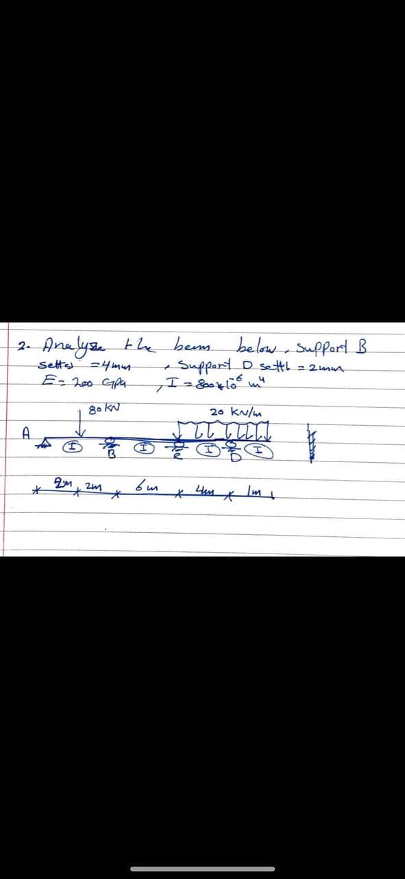 2. Analyah
below, Suffort B
Support D setth = 2mm
the bem
Settes
E h00 Gpa
80 kN
20 kN/m
A.
