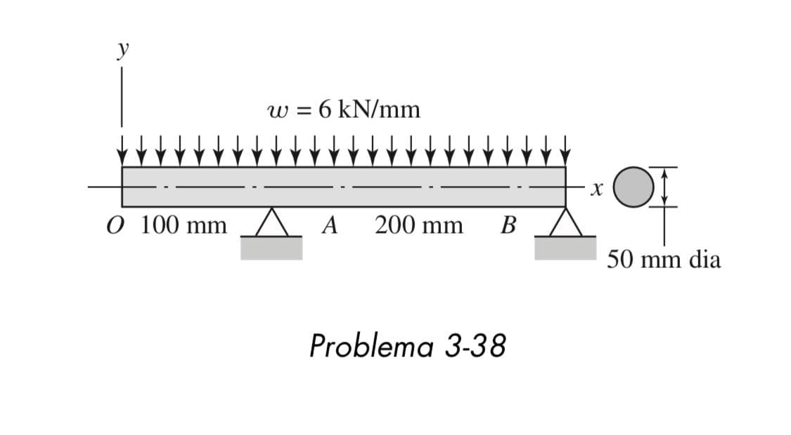 y
0 100 mm
W=
6 kN/mm
A
200 mm
B
Problema 3-38
X
of
50 mm dia