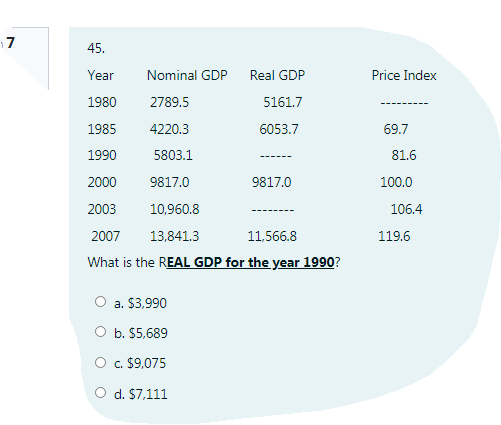 17
45.
Year
Nominal GDP
Real GDP
Price Index
1980
2789.5
5161.7
1985
4220.3
6053.7
69.7
1990
5803.1
81.6
2000
9817.0
9817.0
100.0
2003
10,960.8
106.4
2007
13,841.3
11,566.8
119.6
What is the REAL GDP for the year 1990?
a. $3,990
O b. $5,689
O c. $9,075
d. $7,111
