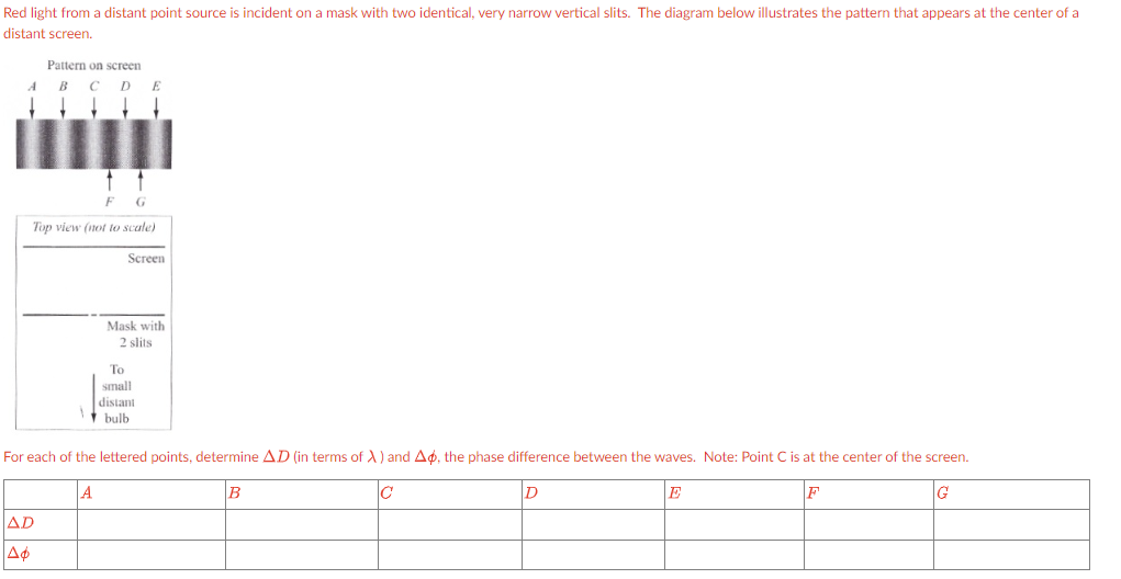 Red light from a distant point source is incident on a mask with two identical, very narrow vertical slits. The diagram below illustrates the pattern that appears at the center of a
distant screen.
Pattern on screen
A B C D E
G
Top view (not to scale)
Screen
AD
ΔΦ
Mask with
2 slits
To
small
distant
bulb
For each of the lettered points, determine AD (in terms of X) and Ap, the phase difference between the waves. Note: Point C is at the center of the screen.
A
B
C
D
E
G