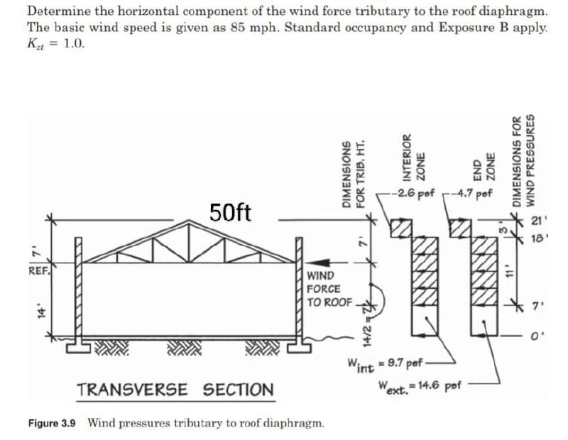 Determine the horizontal component of the wind force tributary to the roof diaphragm.
The basic wind speed is given as 85 mph. Standard occupancy and Exposure B apply.
K₂t = 1.0.
50ft
REF.
TRANSVERSE SECTION
Figure 3.9 Wind pressures tributary to roof diaphragm.
14'
DIMENSIONS
FOR TRIB. HT.
INTERIOR
ZONE
END
ZONE
DIMENSIONS FOR
WIND PRESSURES
WIND
FORCE
TO ROOF
-2.6 pof
NN
Wint=9.7 pef-
-4.7 pof
Wext. = 14.6 pof
11'
21'
18'
6