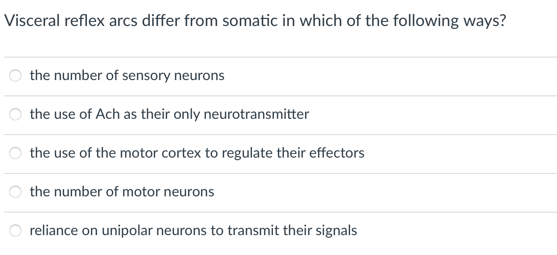 Visceral reflex arcs differ from somatic in which of the following ways?
the number of sensory neurons
the use of Ach as their only neurotransmitter
the use of the motor cortex to regulate their effectors
the number of motor neurons
reliance on unipolar neurons to transmit their signals

