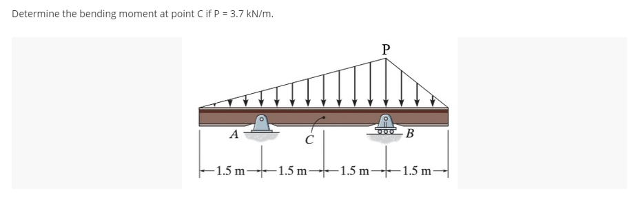 Determine the bending moment at point C if P = 3.7 kN/m.
A
-1.5 m-
C
P
2017)
B
-1.5 m- 1.5 m 1.5 m-