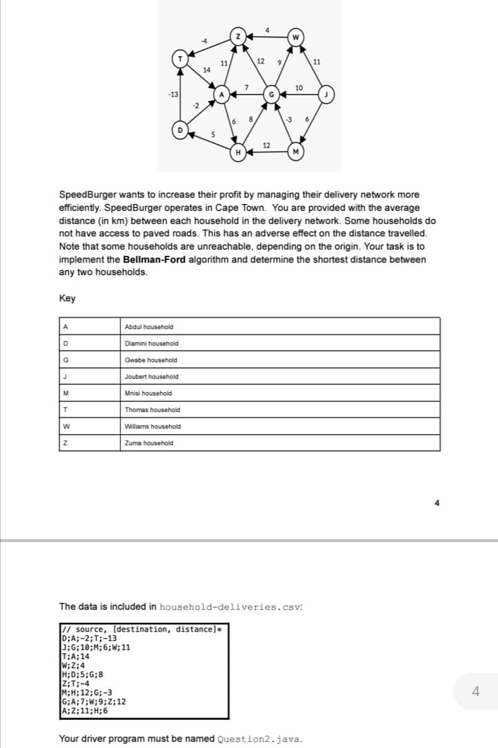 Key
A
D
G
J
SpeedBurger wants to increase their profit by managing their delivery network more
efficiently. SpeedBurger operates in Cape Town. You are provided with the average
distance (in km) between each household in the delivery network. Some households do
not have access to paved roads. This has an adverse effect on the distance travelled.
Note that some households are unreachable, depending on the origin. Your task is to
implement the Bellman-Ford algorithm and determine the shortest distance between
any two households.
M
T
W
Z
-13
Abdul household
Dlamini household
Gwabe household
Joubert household
Mnisi household
Thomas household
Williams household
Zuma household
7
H;D;5;G;8
Z;T;-4
M;H; 12;G;-3
G;A; 7;W; 9;Z; 12
A; Z; 11;H; 6
12
10
-3 6
The data is included in household-deliveries.csv:
// source, [destination, distance]*
D;A;-2; T;-13
J;G; 10;M;6;W; 11
T;A; 14
W;Z;4
11
Your driver program must be named Question2.java.
4