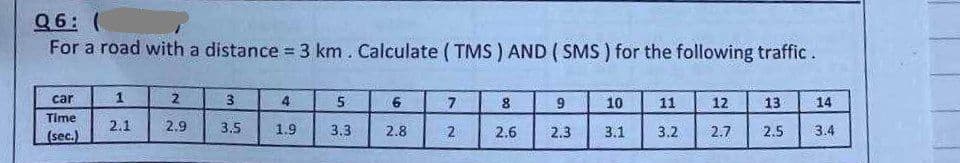 Q6: (
For a road with a distance = 3 km. Calculate (TMS) AND (SMS) for the following traffic.
car
Time
(sec.)
1
2.1
2
2.9
3
3.5
4
1.9
5
3.3
6
2.8
7
2
8
2.6
9
2.3
10
3.1
11
12
13
3.2 2.7 2.5
14
3.4