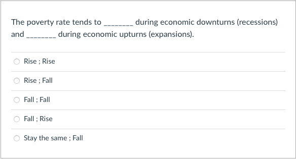 The poverty rate tends to
and ______ during economic upturns (expansions).
Rise ; Rise
Rise ; Fall
Fall; Fall
Fall; Rise
during economic downturns (recessions)
Stay the same; Fall