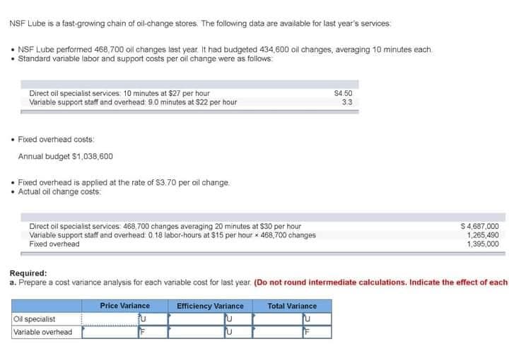 NSF Lube is a fast-growing chain of oil-change stores. The following data are available for last year's services
NSF Lube performed 468,700 oll changes last year It had budgeted 434,600 oil changes, averaging 10 minutes each
Standard variable labor and support costs per oil change were as follows:
Direct oil specialist services: 10 minutes at $27 per hour
Variable support staff and overhead: 9.0 minutes at $22 per hour
• Fixed overhead costs!
Annual budget $1,038,600
Fixed overhead is applied at the rate of $3.70 per oil change.
• Actual oil change costs.
Direct oil specialist services 468,700 changes averaging 20 minutes at $30 per hour
Variable support staff and overhead 0.18 labor-hours at $15 per hour * 468,700 changes
Fixed overhead
Oil specialist
Variable overhead
Required:
a. Prepare a cost variance analysis for each variable cost for last year. (Do not round intermediate calculations. Indicate the effect of each
Price Variance
Efficiency Variance
$4.50
3.3
Total Variance
U
$ 4,687,000
1,265,490
1,395,000