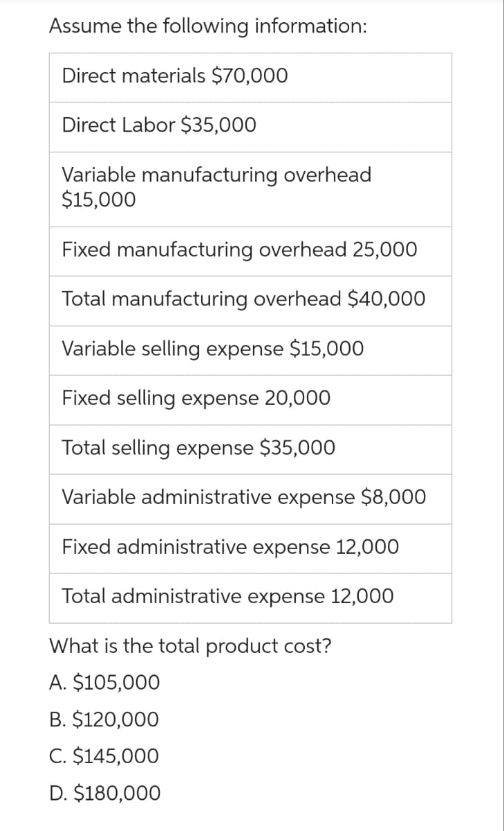 Assume the following information:
Direct materials $70,000
Direct Labor $35,000
Variable manufacturing overhead
$15,000
Fixed manufacturing overhead 25,000
Total manufacturing overhead $40,000
Variable selling expense $15,000
Fixed selling expense 20,000
Total selling expense $35,000
Variable administrative expense $8,000
Fixed administrative expense 12,000
Total administrative expense 12,000
What is the total product cost?
A. $105,000
B. $120,000
C. $145,000
D. $180,000