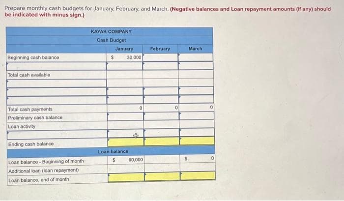 Prepare monthly cash budgets for January, February, and March. (Negative balances and Loan repayment amounts (if any) should
be indicated with minus sign.)
Beginning cash balance
Total cash available
Total cash payments
Preliminary cash balance
Loan activity
Ending cash balance
Loan balance - Beginning of month
Additional loan (loan repayment)
Loan balance, end of month
KAYAK COMPANY
Cash Budget
$
January
30,000
Loan balance
$
60,000
February
0
$
March
0