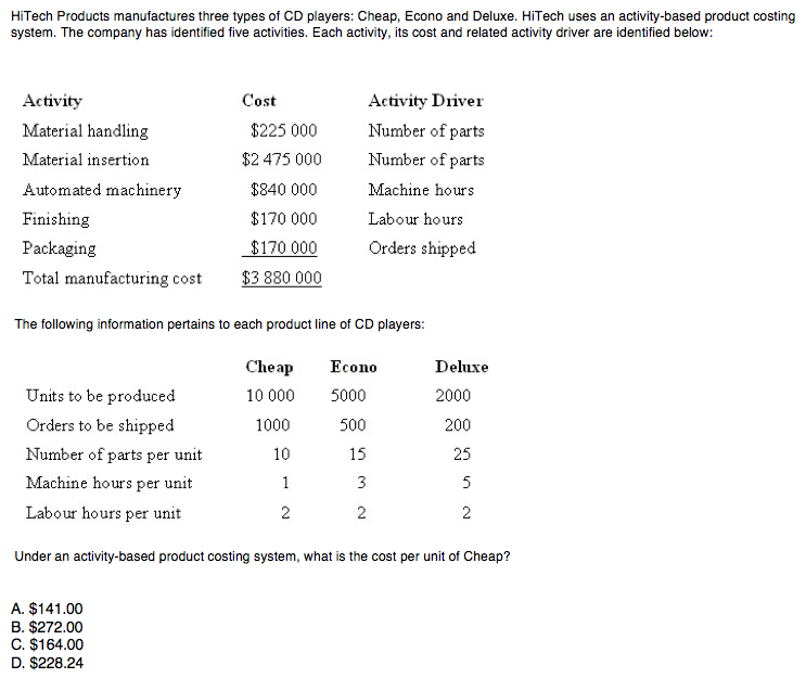 HiTech Products manufactures three types of CD players: Cheap, Econo and Deluxe. HiTech uses an activity-based product costing
system. The company has identified five activities. Each activity, its cost and related activity driver are identified below:
Activity
Material handling
Material insertion
Automated machinery
Finishing
Packaging
Total manufacturing cost
Cost
$225 000
$2 475 000
A. $141.00
B. $272.00
C. $164.00
D. $228.24
$840 000
$170 000
$170 000
$3 880 000
The following information pertains to each product line of CD players:
Cheap
10 000
Activity Driver
Number of parts
Number of parts
Machine hours
Labour hours
Orders shipped
1000
10
1
2
Econo
5000
500
15
3
2
Units to be produced
Orders to be shipped
Number of parts per unit
Machine hours per unit
Labour hours per unit
Under an activity-based product costing system, what is the cost per unit of Cheap?
Deluxe
2000
200
25
5
2