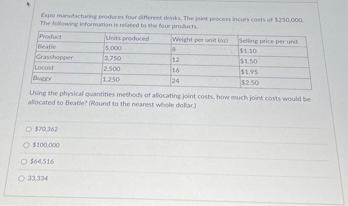 Expo manufacturing produces four different drinks. The joint process incurs costs of $250,000.
The following information is related to the four products.
Weight per unit (oz)
Product
Beatle
Grasshopper
Locust
Buggy
O $70,362
O $100,000
Using the physical quantities methods of allocating joint costs, how much joint costs would be
allocated to Beatle? (Round to the nearest whole dollar.)
O $64,516
Units produced
5,000
3,750
2,500
1,250
33,334
8
12
16
24
Selling price per unit
$1.10
$1.50
$1.95
$2.50