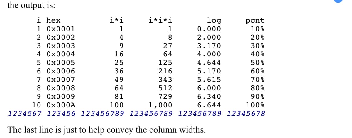 the output is:
i hex
1 Оx0001
i*i
i*i*i
log
0.000
pcnt
10%
1
1
2 0х0002
4
8
2.000
20%
3 Ох0003
4 Ох0004
3.170
30%
16
64
4.000
40%
5 Ох0005
25
125
4.644
50%
6 Ох0006
7 Ох0007
8 0х0008
216
343
60%
70%
36
5.170
49
5.615
64
512
6.000
80%
9 0x0009
81
729
6.340
90%
10 0×000A
100
1,000
6.644
100%
1234567 123456 123456789 123456789 123456789 12345678
The last line is just to help convey the column widths.
NO N
