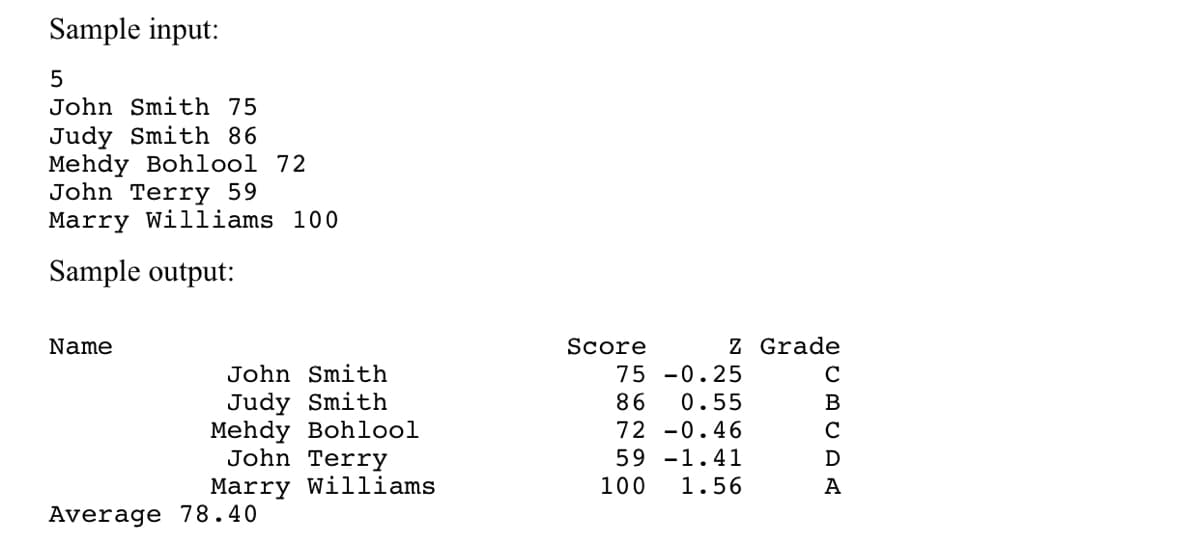 Sample input:
John Smith 75
Judy Smith 86
Mehdy Bohlool 72
John Terry 59
Marry Williams 100
Sample output:
Name
Score
Z Grade
John Smith
75 -0.25
C
Judy Smith
Mehdy Bohlool
John Terry
86
0.55
72 -0.46
59 -1.41
Marry Williams
100
1.56
A
Average 78.40
