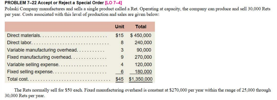 PROBLEM 7-22 Accept or Reject a Special Order [LO 7-4]
Polaski Company manufactures and sells a single product called a Ret. Operating at capacity, the company can produce and sell 30,000 Rets
per year. Costs associated with this level of production and sales are given below:
Unit
Total
Direct materials....
$15 $ 450,000
Direct labor. ...
8
240,000
Variable manufacturing overhead...
Fixed manufacturing overhead..
Variable selling expense. .
Fixed selling expense..
Total cost. ...
3
90,000
9
270,000
4
120,000
180,000
$45 $1,350,000
The Rets normally sell for $50 each. Fixed manufacturing overhead is constant at $270,000 per year within the range of 25,000 through
30,000 Rets per year.
