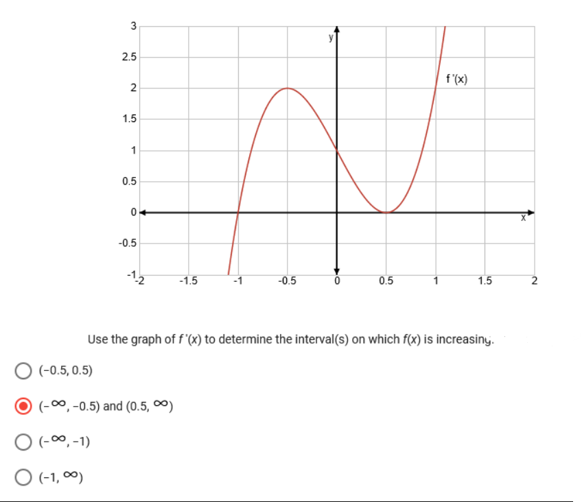 O (-0.5, 0.5)
3
2.5
O (-∞, -1)
O (-1,0)
2
1.5
1
0.5
0
-0.5
-12
(-∞, -0.5) and (0.5, ∞)
-1.5
-0.5
0.5
Use the graph of f'(x) to determine the interval(s) on which f(x) is increasing.
f'(x)
1.5
X
2