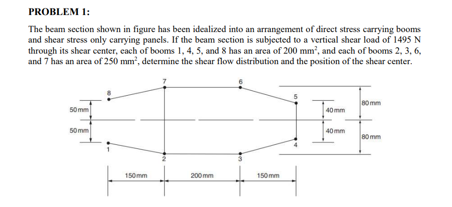 PROBLEM 1:
The beam section shown in figure has been idealized into an arrangement of direct stress carrying booms
and shear stress only carrying panels. If the beam section is subjected to a vertical shear load of 1495 N
through its shear center, each of booms 1, 4, 5, and 8 has an area of 200 mm², and each of booms 2, 3, 6,
and 7 has an area of 250 mm², determine the shear flow distribution and the position of the shear center.
50 mm
50 mm
8
150 mm
200 mm
3
150 mm
5
40 mm
40 mm
80 mm
80 mm