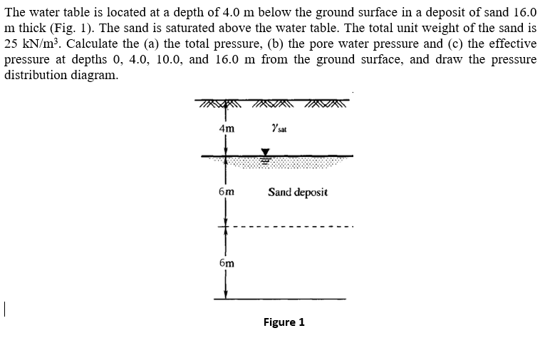 The water table is located at a depth of 4.0 m below the ground surface in a deposit of sand 16.0
m thick (Fig. 1). The sand is saturated above the water table. The total unit weight of the sand is
25 kN/m³. Calculate the (a) the total pressure, (b) the pore water pressure and (c) the effective
pressure at depths 0, 4.0, 10.0, and 16.0 m from the ground surface, and draw the pressure
distribution diagram.
4m
Y sat
6m
Sand deposit
6m
Figure 1
