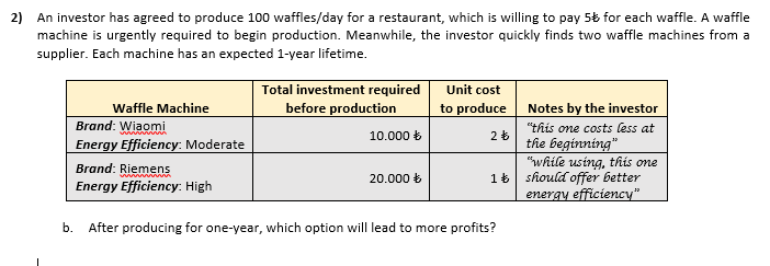 2) An investor has agreed to produce 100 waffles/day for a restaurant, which is willing to pay 5% for each waffle. A waffle
machine is urgently required to begin production. Meanwhile, the investor quickly finds two waffle machines from a
supplier. Each machine has an expected 1-year lifetime.
Total investment required
Unit cost
Waffle Machine
before production
to produce Notes by the investor
Brand: Wiaomi
Energy Efficiency: Moderate
"this one costs less at
10.000 b
the beginning"
"while using, this one
1 should offer better
energy efficiency"
Brand: Riemens
20.000 6
Energy Efficiency: High
b. After producing for one-year, which option will lead to more profits?
