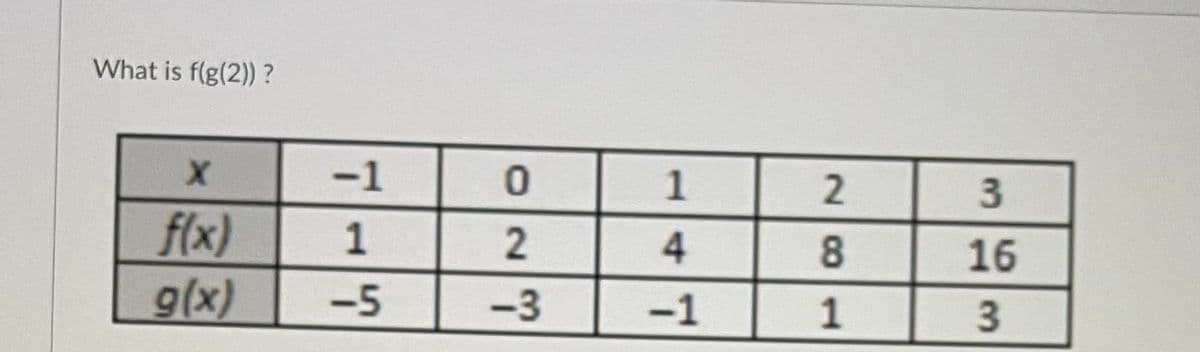 What is f(g(2)) ?
-1
1
f(x)
g(x)
1
4.
16
-5
-3
-1
1
3
