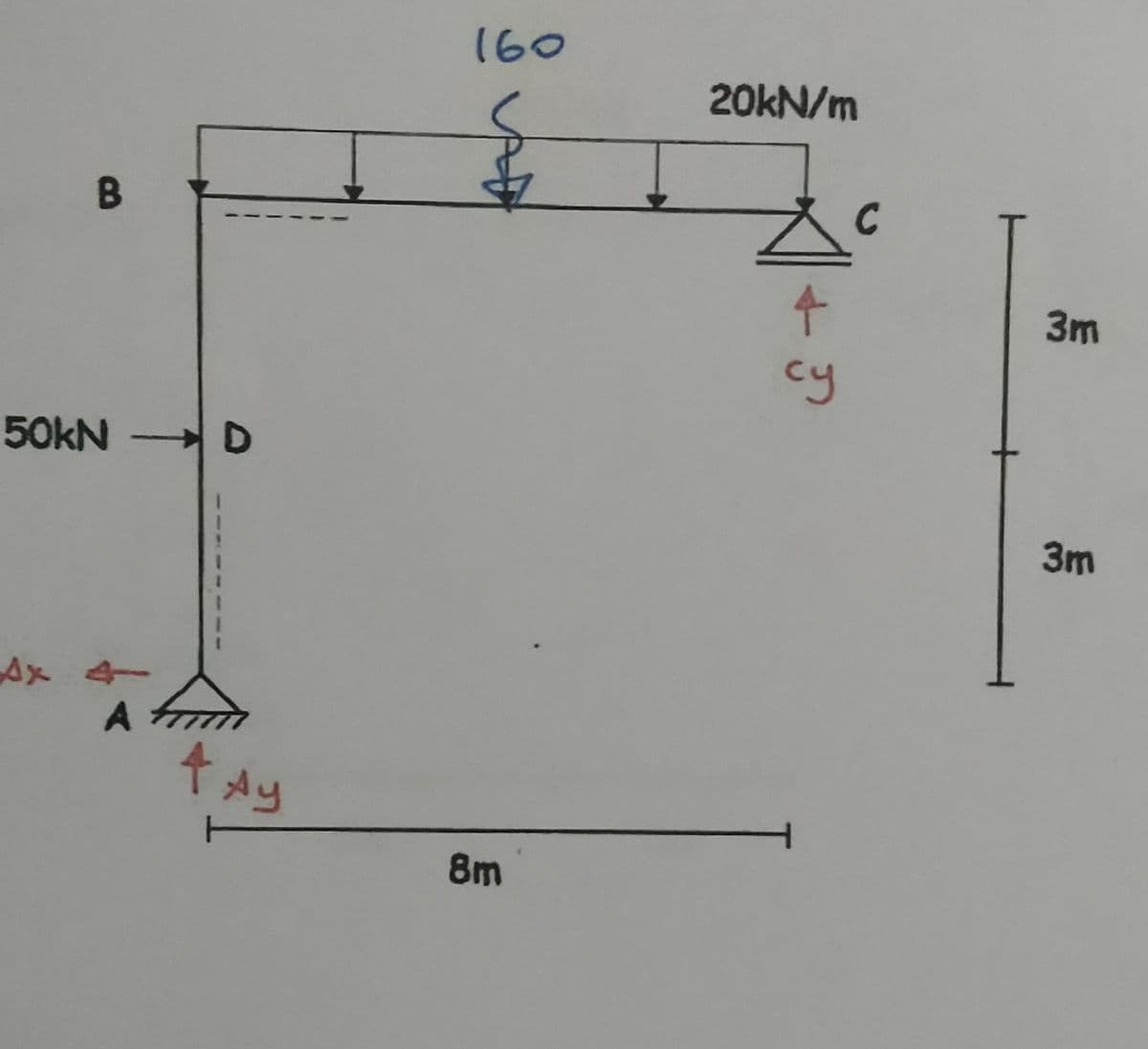 160
20KN/m
3m
cy
50kN
3m
Ax 4
Ay
8m
