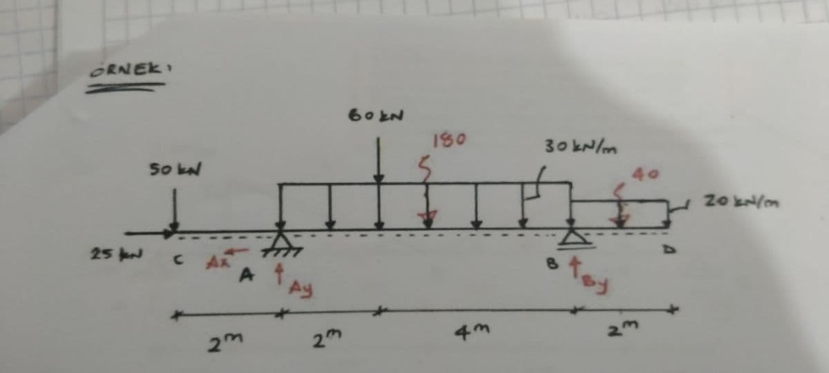 ORNEK
60 EN
180
30 노~/m
40
So kN
25 N
C AR
A
By
Ay
2.
