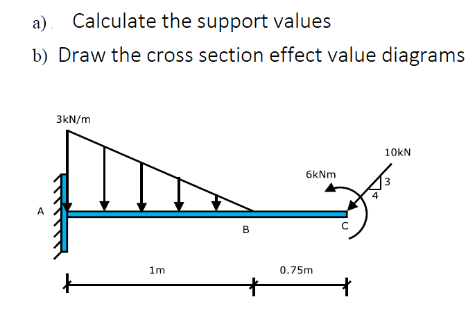 а)
Calculate the support values
b) Draw the cross section effect value diagrams
3kN/m
10KN
6kNm
B
1m
0.75m
