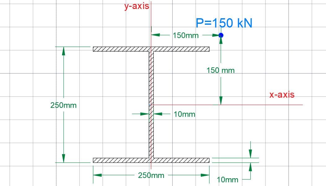 У-аxis
P=150 kN.
150mm
150 mm
X-ахis
250mm
10mm
250mm
10mm
