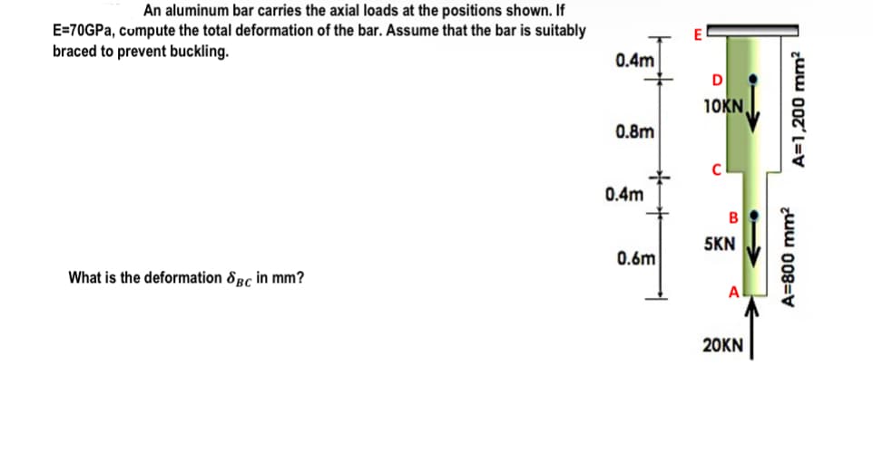 An aluminum bar carries the axial loads at the positions shown. If
E=70GPA, compute the total deformation of the bar. Assume that the bar is suitably
braced to prevent buckling.
0.4m
10KN
0.8m
0.4m
5KN
0.6m
What is the deformation 8Rc in mm?
Al
20KN
A=800 mm?
A=1,200 mm²
