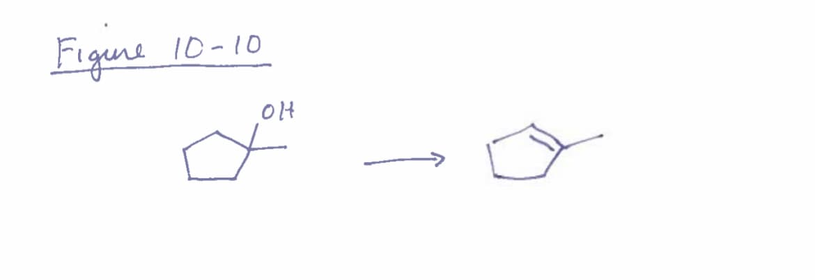 Figure
10-10
애