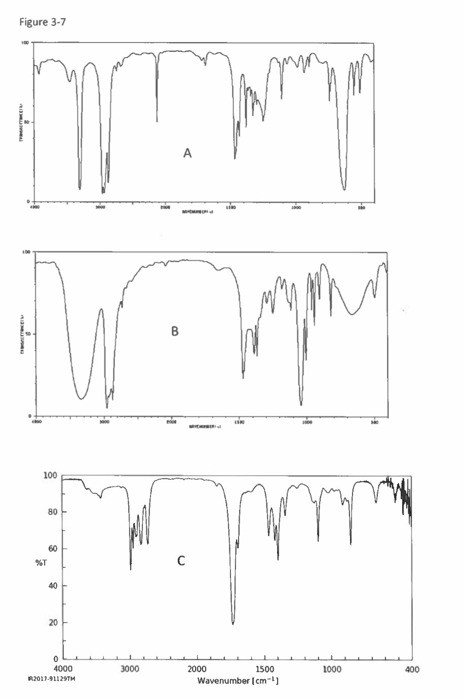 Figure 3-7
100
IT
A
60
0.
100
1
0
4800
100
%T
80
60
40
20
0
4000
IR2017-91129TM
3000
3000
3000
2000
B
NAVEG
2008
Jappy
BAYE NUMBERI
1100
2000
1500
1500
Wavenumber [cm-¹]
1000
1000
300
1000
100
400