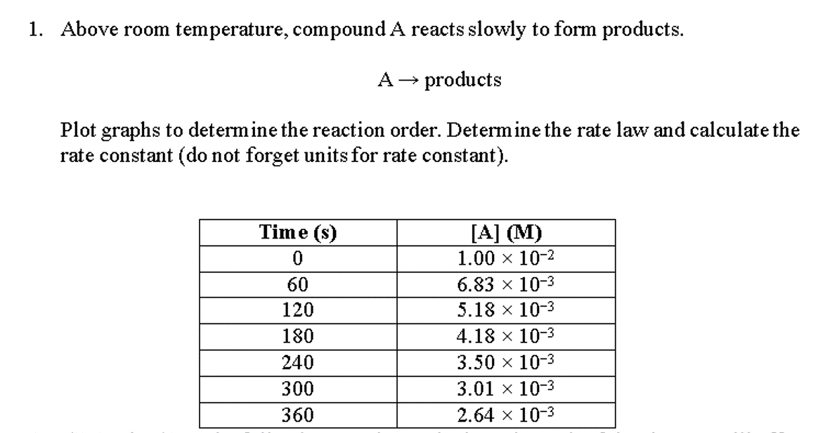 1. Above room temperature, compound A reacts slowly to form products.
products
Plot graphs to determine the reaction order. Determine the rate law and calculate the
rate constant (do not forget units for rate constant).
Time (s)
[A] (M)
1.00 x 10-2
60
6.83 x 10-3
120
5.18 x 10-3
180
4.18 x 10-3
240
3.50 x 10-3
300
3.01 x 10-3
360
2.64 x 10-3
