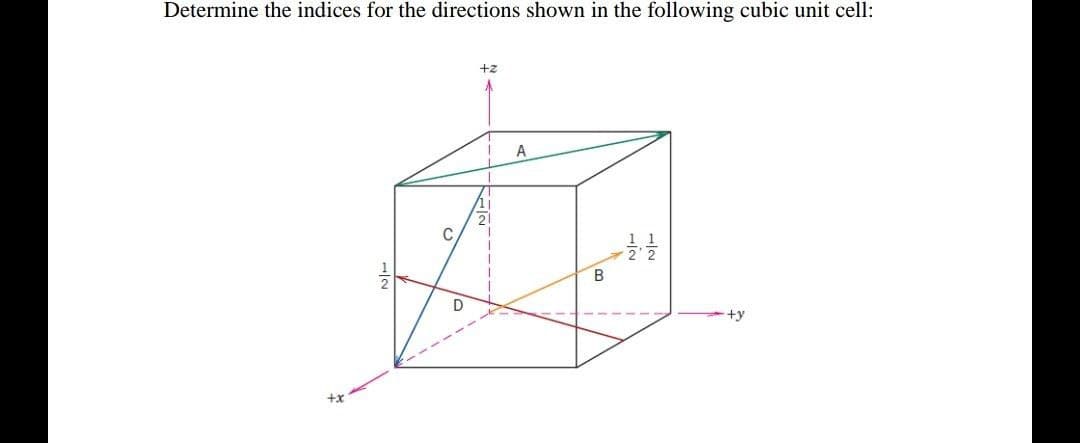 Determine the indices for the directions shown in the following cubic unit cell:
A
B
D
+y
+x
-/2
