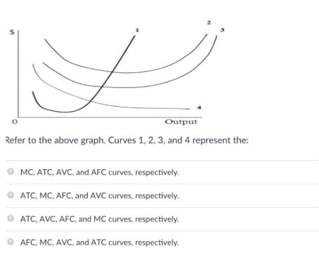 Output
Refer to the above graph. Curves 1, 2, 3, and 4 represent the:
MC, ATC, AVC, and AFC curves, respectively.
ATC, MC, AFC, and AVC curves, respectively.
ATC, AVC, AFC, and MC curves, respectively.
AFC, MC, AVC, and ATC curves, respectively.