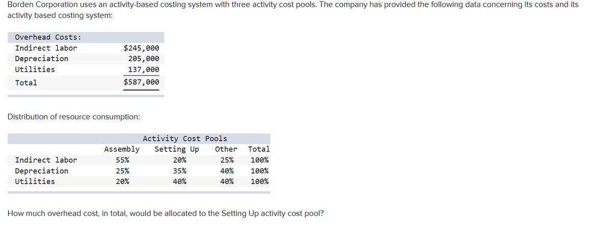 Borden Corporation uses an activity-based costing system with three activity cost pools. The company has provided the following data concerning its costs and its
activity based costing system:
Overhead Costs:
Indirect labor
$245,000
Depreciation
205,000
Utilities
137,000
Total
$587,000
Distribution of resource consumption:
Activity Cost Pools
Setting Up
Assembly
Other
Total
Indirect labor
55%
20%
25%
100%
Depreciation
25%
35%
40%
100%
Utilities
20%
40%
40%
100%
How much overhead cost, in total, would be allocated to the Setting Up activity cost pool?
