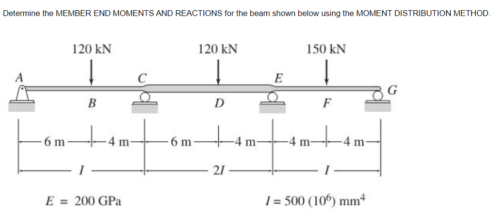 Determine the MEMBER END MOMENTS AND REACTIONS for the beam shown below using the MOMENT DISTRIBUTION METHOD.
120 kN
120 kN
150 kN
E
В
D
F
6 m
4 m
6 m
4 m
4 m-
m
21
E = 200 GPa
I = 500 (106) mm4
