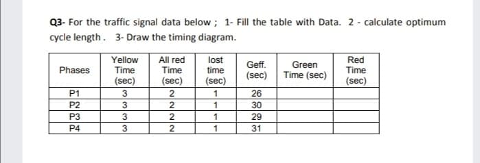 Q3- For the traffic signal data below; 1- Fill the table with Data. 2 - calculate optimum
cycle length. 3- Draw the timing diagram.
Yellow
Time
All red
Time
(sec)
lost
Red
Time
Geff.
Green
Phases
time
(sec)
Time (sec)
(sec)
(sec)
(sec)
P1
2
1
26
P2
3
1
30
P3
3
2
29
P4
3
1
31
