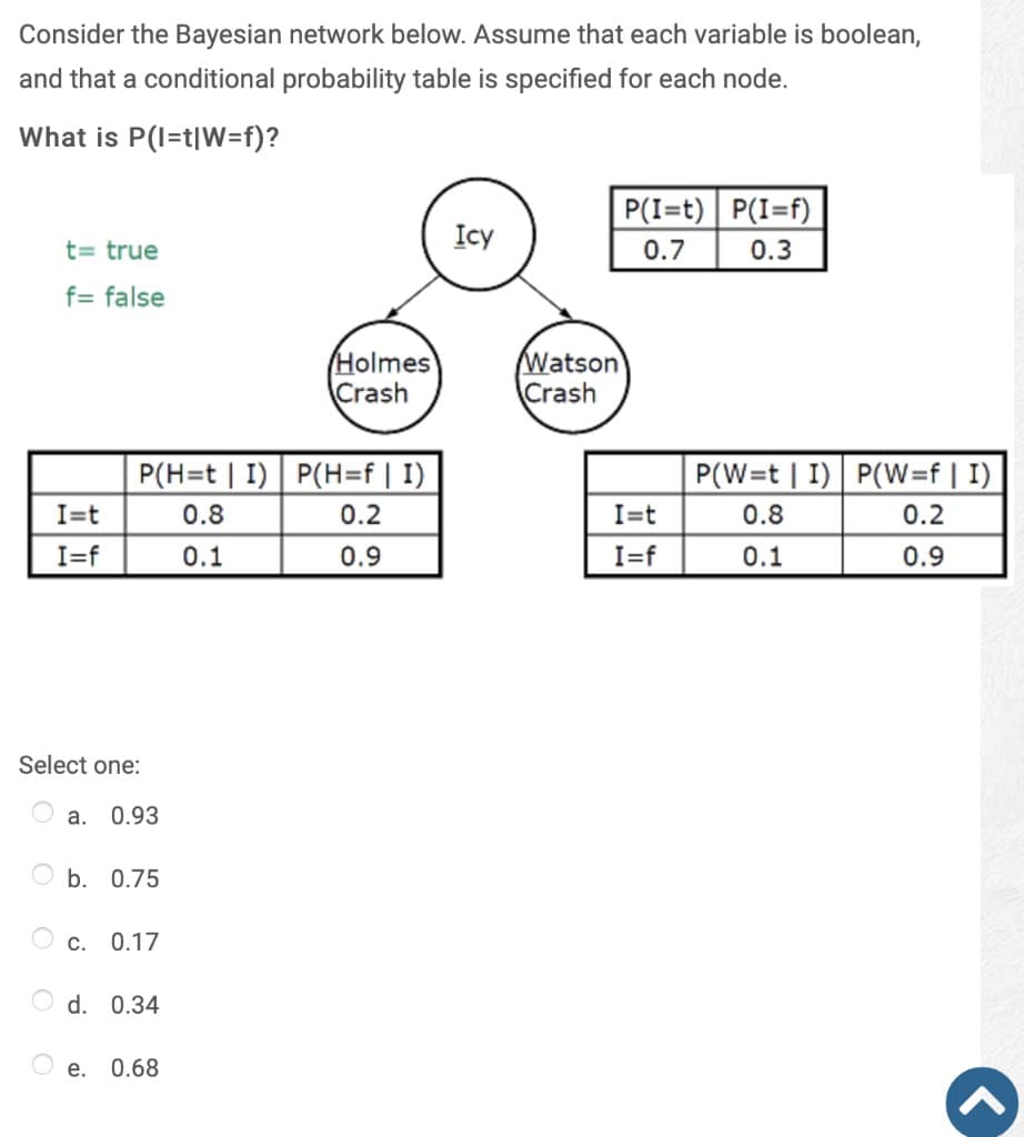 Consider the Bayesian network below. Assume that each variable is boolean,
and that a conditional probability table is specified for each node.
What is P(I=t|W=f)?
t= true
f= false
C
I=t
I=f
Select one:
a. 0.93
P(H=t| I) P(H=f | I)
0.8
0.2
0.1
0.9
b. 0.75
C.
e.
0.17
d. 0.34
Holmes
Crash
0.68
Icy
Watson
Crash
P(I=t)| P(I=f)
0.7
0.3
I=t
I=f
|P(W=t| I) P(W=f | I)
0.8
0.2
0.1
0.9
3