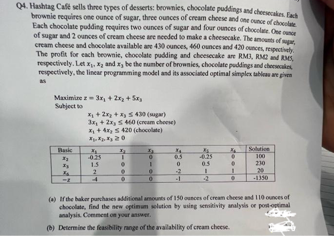 Q4. Hashtag Café sells three types of desserts: brownies, chocolate puddings and cheesecakes. Each
brownie requires one ounce of sugar, three ounces of cream cheese and one ounce of chocolate.
Each chocolate pudding requires two ounces of sugar and four ounces of chocolate. One ounce
of sugar and 2 ounces of cream cheese are needed to make a cheesecake. The amounts of sugar,
cream cheese and chocolate available are 430 ounces, 460 ounces and 420 ounces, respectively.
The profit for each brownie, chocolate pudding and cheesecake are RM3, RM2 and RMS,
respectively. Let x₁, x2 and x3 be the number of brownies, chocolate puddings and cheesecakes,
respectively, the linear programming model and its associated optimal simplex tableau are given
as
Maximize z = 3x₁ + 2x₂ + 5x3
Subject to
Basic
X2
X3
X₂
-Z
x₁ + 2x₂ + x3 5 430 (sugar)
3x₁ + 2x3 ≤ 460 (cream cheese)
x₂ + 4x₂ S 420 (chocolate)
X1, X2, X3 20
X₁
-0.25
1.5
2
-4
X₂
1
0
0
0
X3
0
1
0
0
0.5
0
-2
-1
Xs
-0.25
0.5
1
-2
X₂
0
0
1
0
Solution
100
230
20
-1350
(a) If the baker purchases additional amounts of 150 ounces of cream cheese and 110 ounces of
chocolate, find the new optimum solution by using sensitivity analysis or post-optimal
analysis. Comment on your answer.
(b) Determine the feasibility range of the availability of cream cheese.
