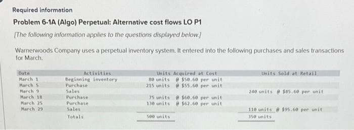 Required information
Problem 6-1A (Algo) Perpetual: Alternative cost flows LO P1
[The following information applies to the questions displayed below.]
Warnerwoods Company uses a perpetual inventory system. It entered into the following purchases and sales transactions
for March.
Date
March 11
March 5
March 9
March 18
March 25
March 29
Activities
Beginning inventory
Purchase
Sales
Purchase
Purchase
Sales
Totals
Units Acquired at Cost
80 units @ $50.60 per unit
215 units @ $55.60 per unit
75 units
130 units
500 units
@ $60.60 per unit
@ $62.60 per unit
Units Sold at Retail
240 units @ $85.60 per unit
110 units @ $95.60 per unit
350 units