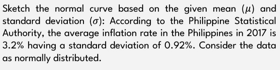 Sketch the normal curve based on the given mean (u) and
standard deviation (o): According to the Philippine Statistical
Authority, the average inflation rate in the Philippines in 2017 is
3.2% having a standard deviation of 0.92%. Consider the data
as normally distributed.
