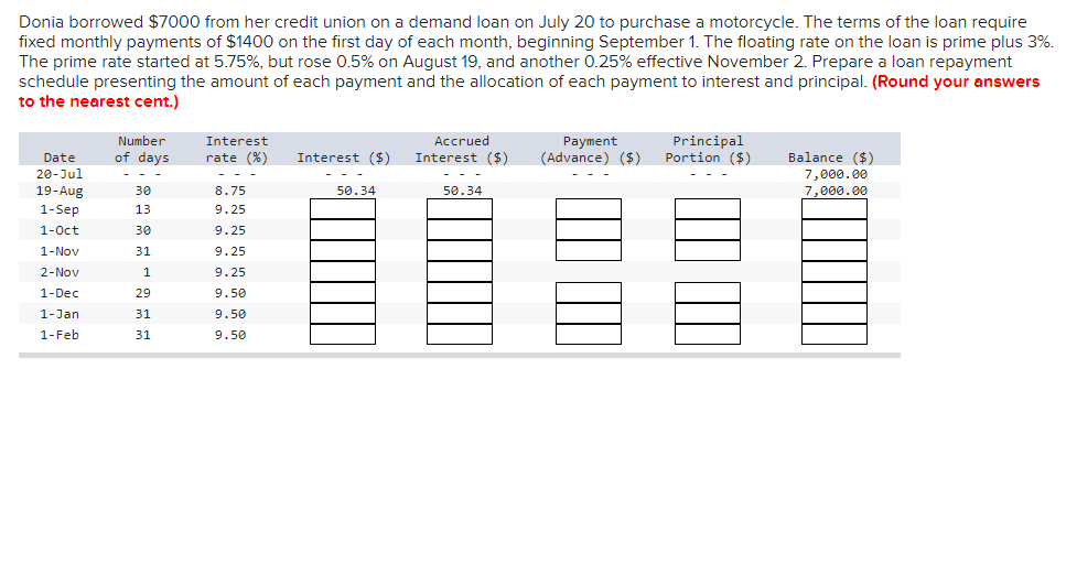 Donia borrowed $7000 from her credit union on a demand loan on July 20 to purchase a motorcycle. The terms of the loan require
fixed monthly payments of $1400 on the first day of each month, beginning September 1. The floating rate on the loan is prime plus 3%.
The prime rate started at 5.75%, but rose 0.5% on August 19, and another 0.25% effective November 2. Prepare a loan repayment
schedule presenting the amount of each payment and the allocation of each payment to interest and principal. (Round your answers
to the nearest cent.)
Date
20-Jul
19-Aug
1-Sep
1-Oct
1-Nov
2-Nov
1-Dec
1-Jan
1-Feb
Number
of days
---
30
13
30
31
1
29
31
31
Interest
rate (%)
---
8.75
9.25
9.25
9.25
9.25
9.50
9.50
9.50
Interest ($)
---
50.34
Accrued
Interest ($)
---
50.34
Payment Principal
(Advance) ($) Portion ($)
Balance ($)
7,000.00
7,000.00